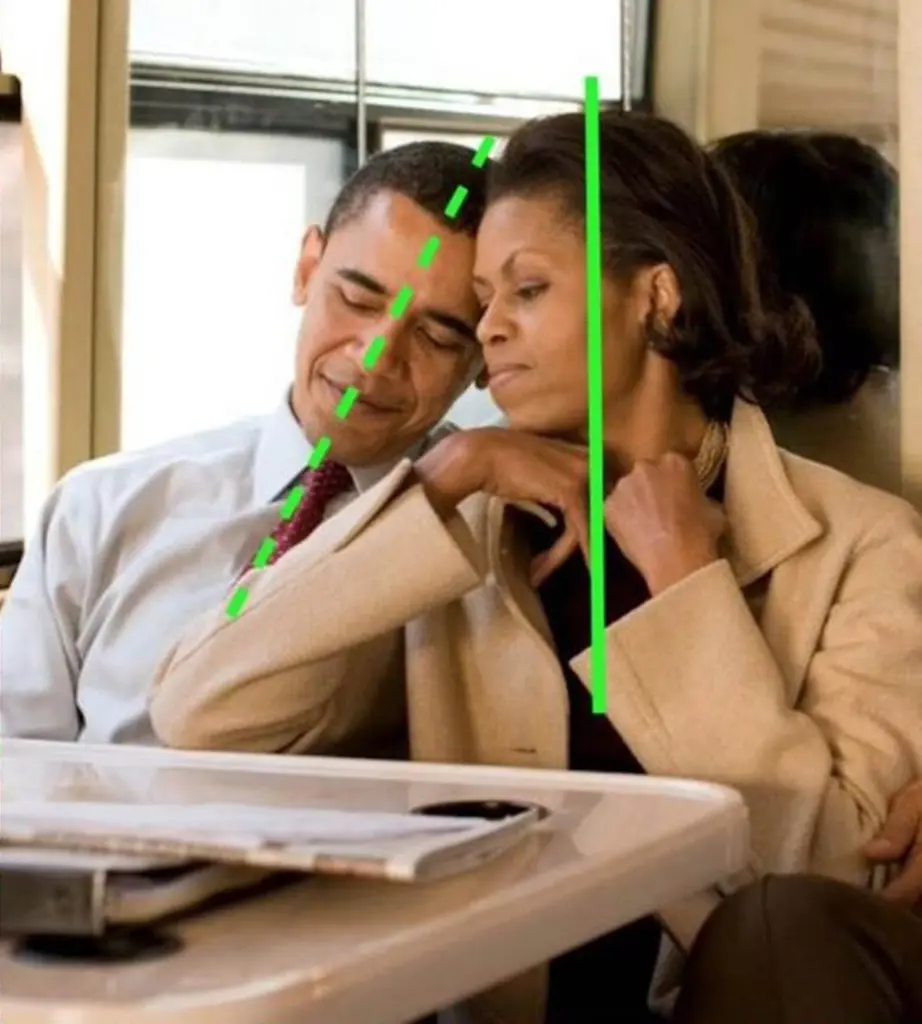 Green Line Test Example - Barack and Michelle Obama